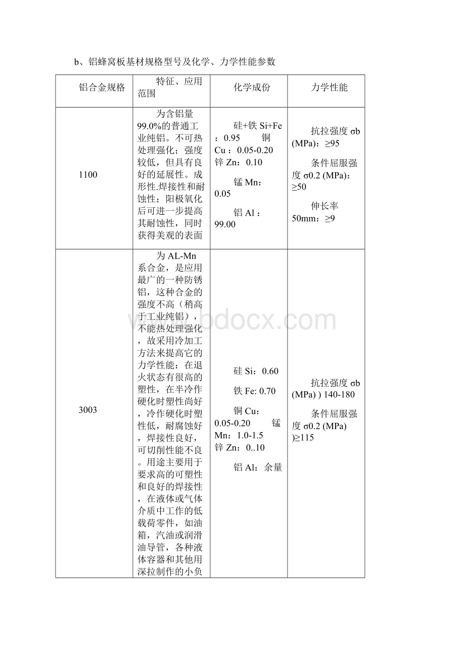 铝蜂窝板资料.docx_第3页