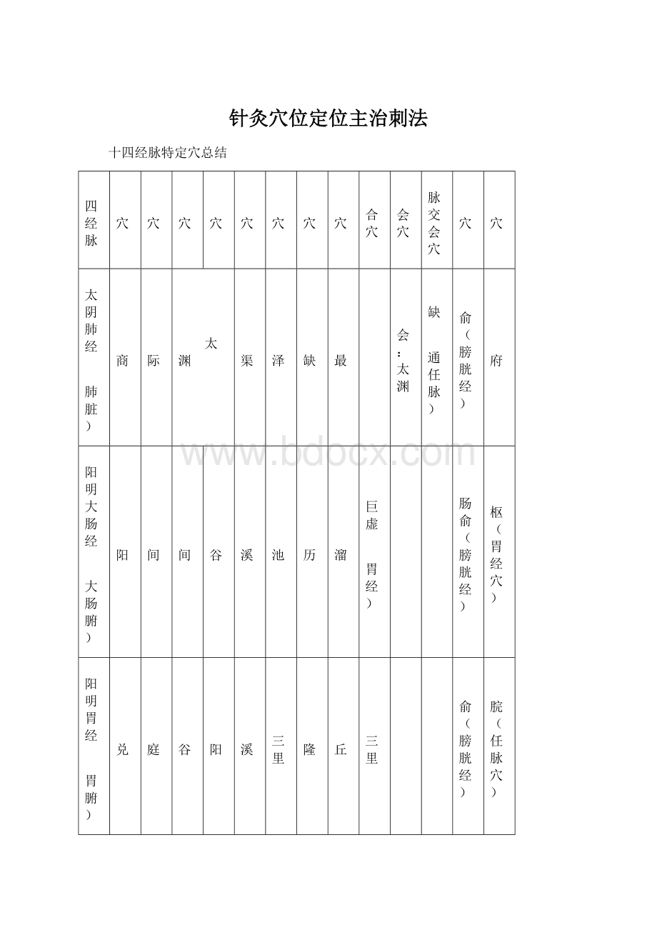 针灸穴位定位主治刺法.docx_第1页