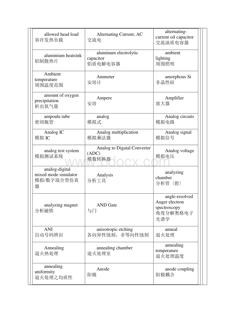 电子电工英语词汇Word格式文档下载.docx_第3页