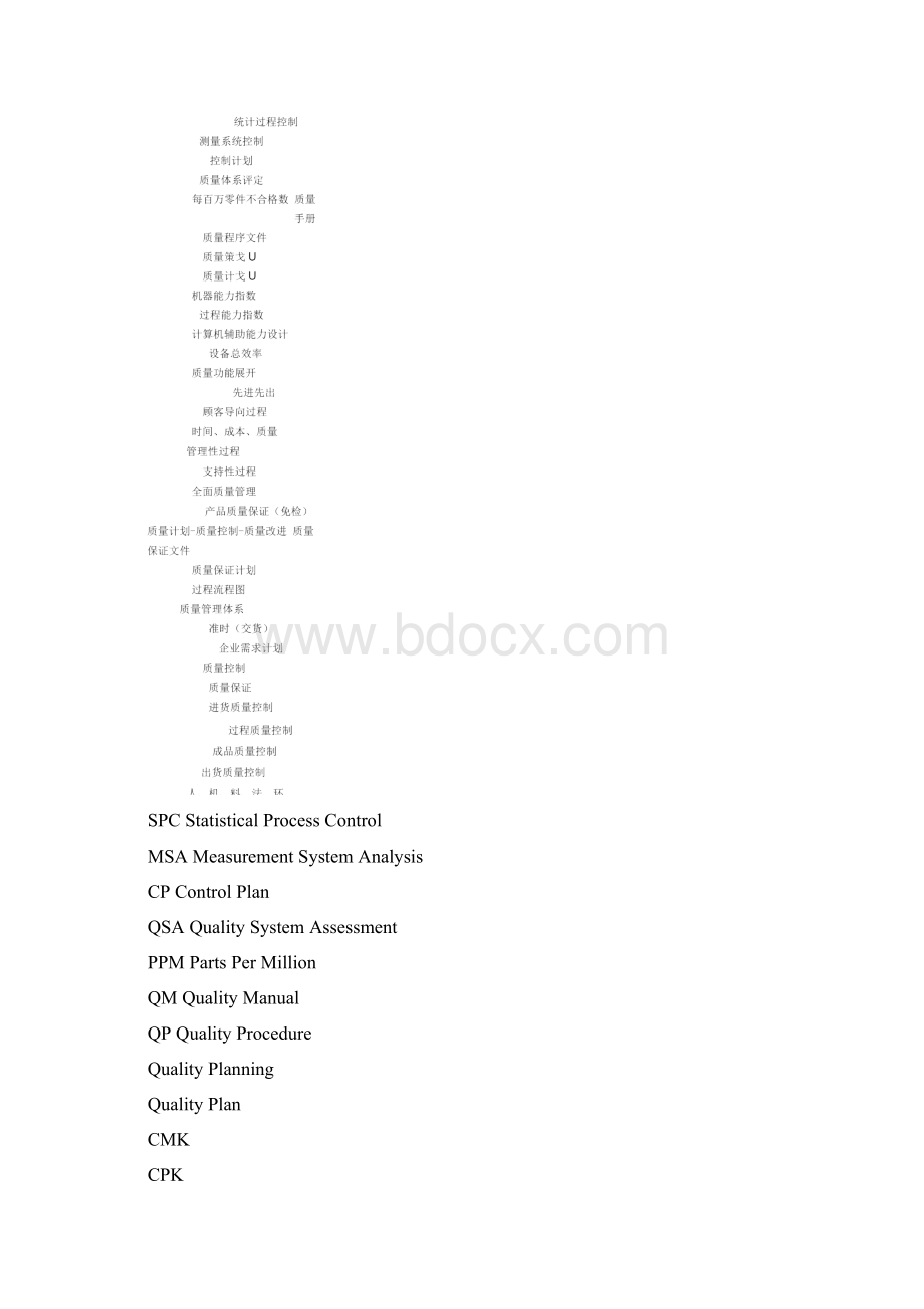 常见质量管理术语英文缩写Word文件下载.docx_第3页