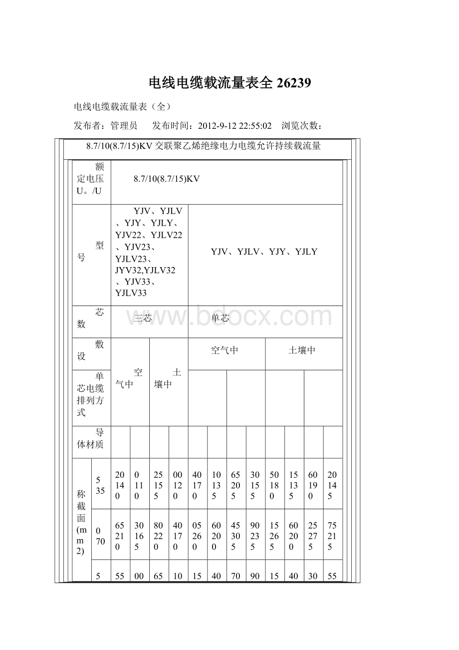 电线电缆载流量表全26239文档格式.docx