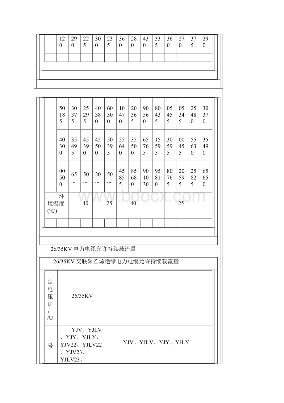 电线电缆载流量表全26239.docx_第2页