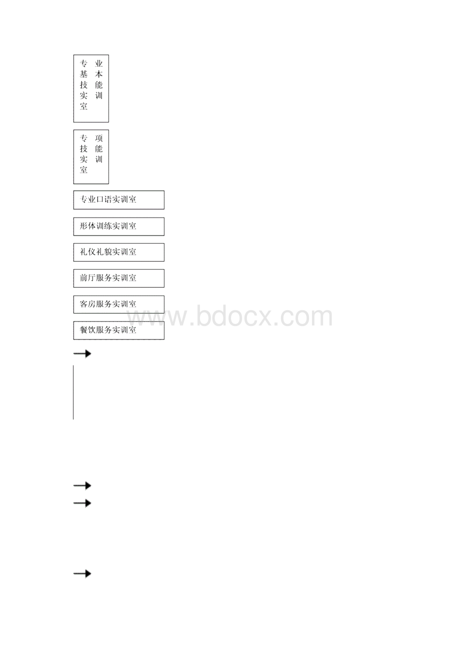 创新实训基地管理与运行模式Word格式文档下载.docx_第3页