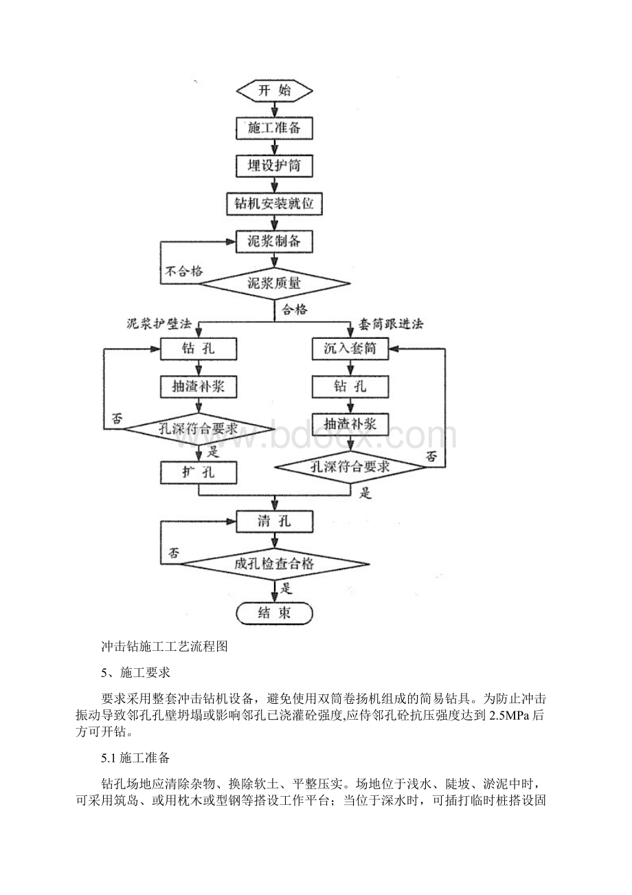 冲击钻施工专业技术方案.docx_第3页