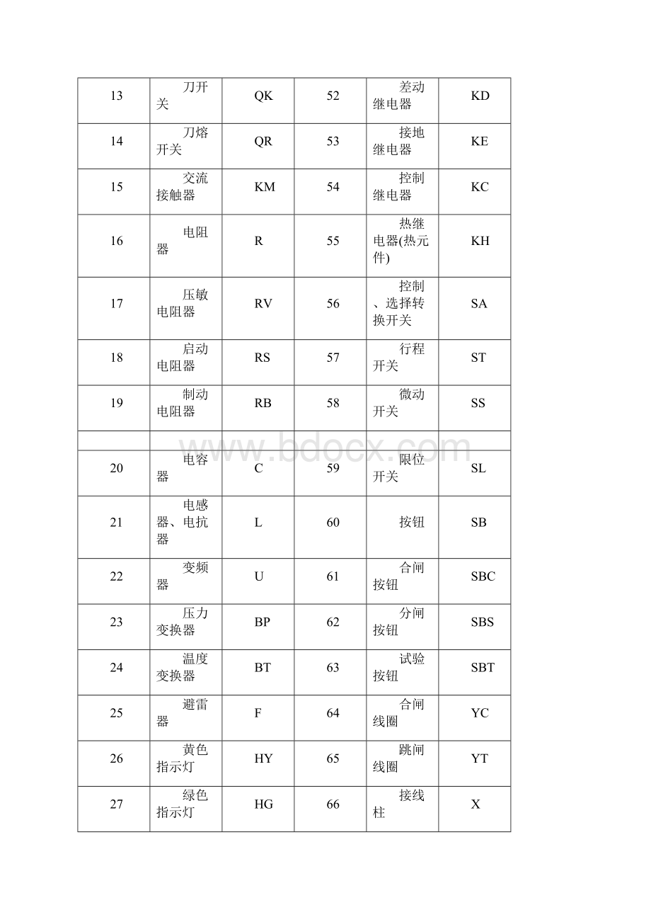 电气设计二次回路标号.docx_第2页