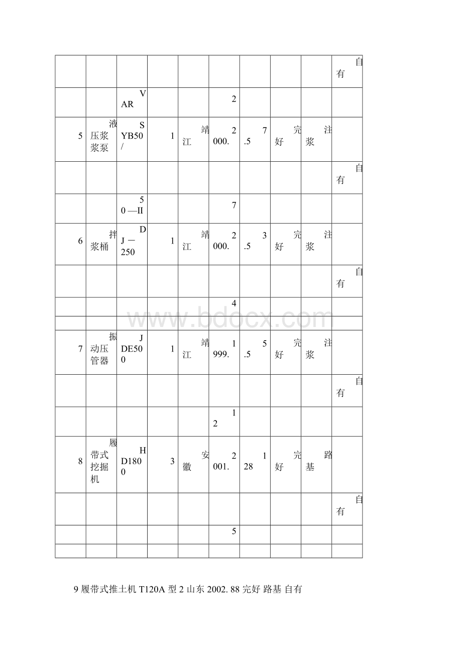 主要施工机械设备表doc.docx_第2页