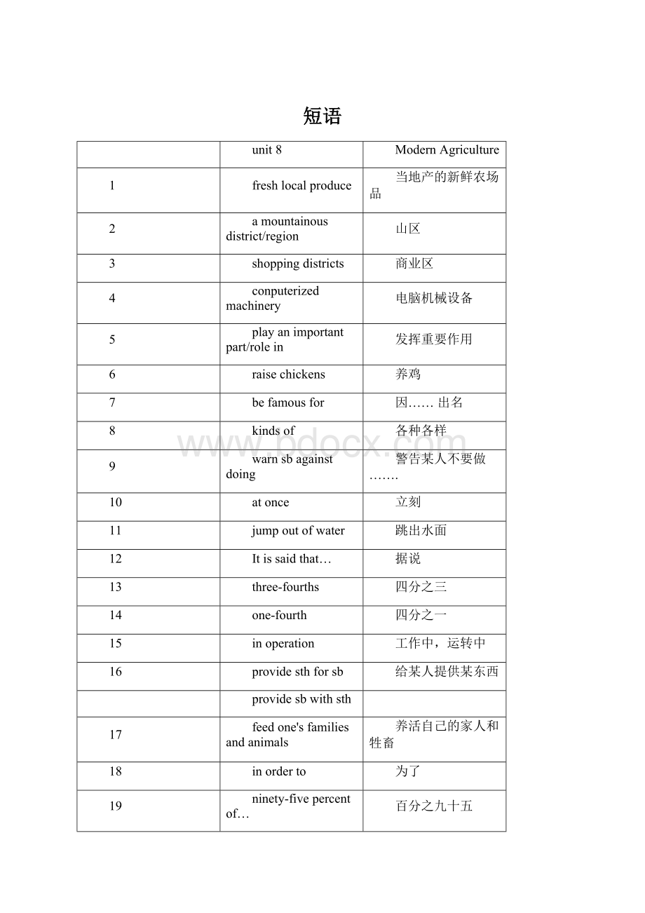 短语.docx_第1页