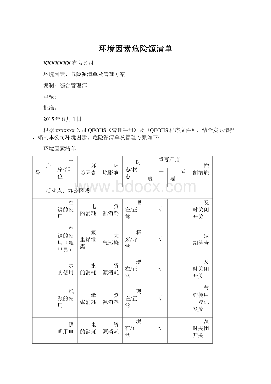 环境因素危险源清单Word格式文档下载.docx