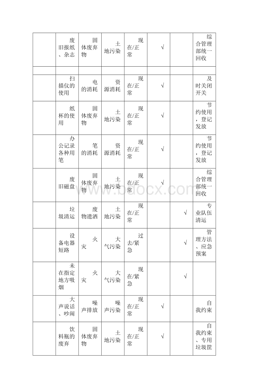 环境因素危险源清单.docx_第3页