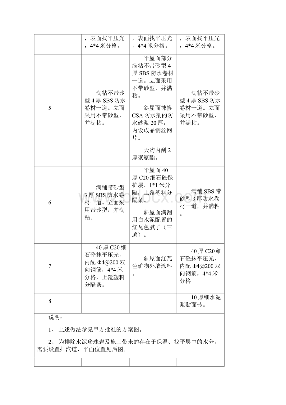 a1802环海屋面方案.docx_第3页