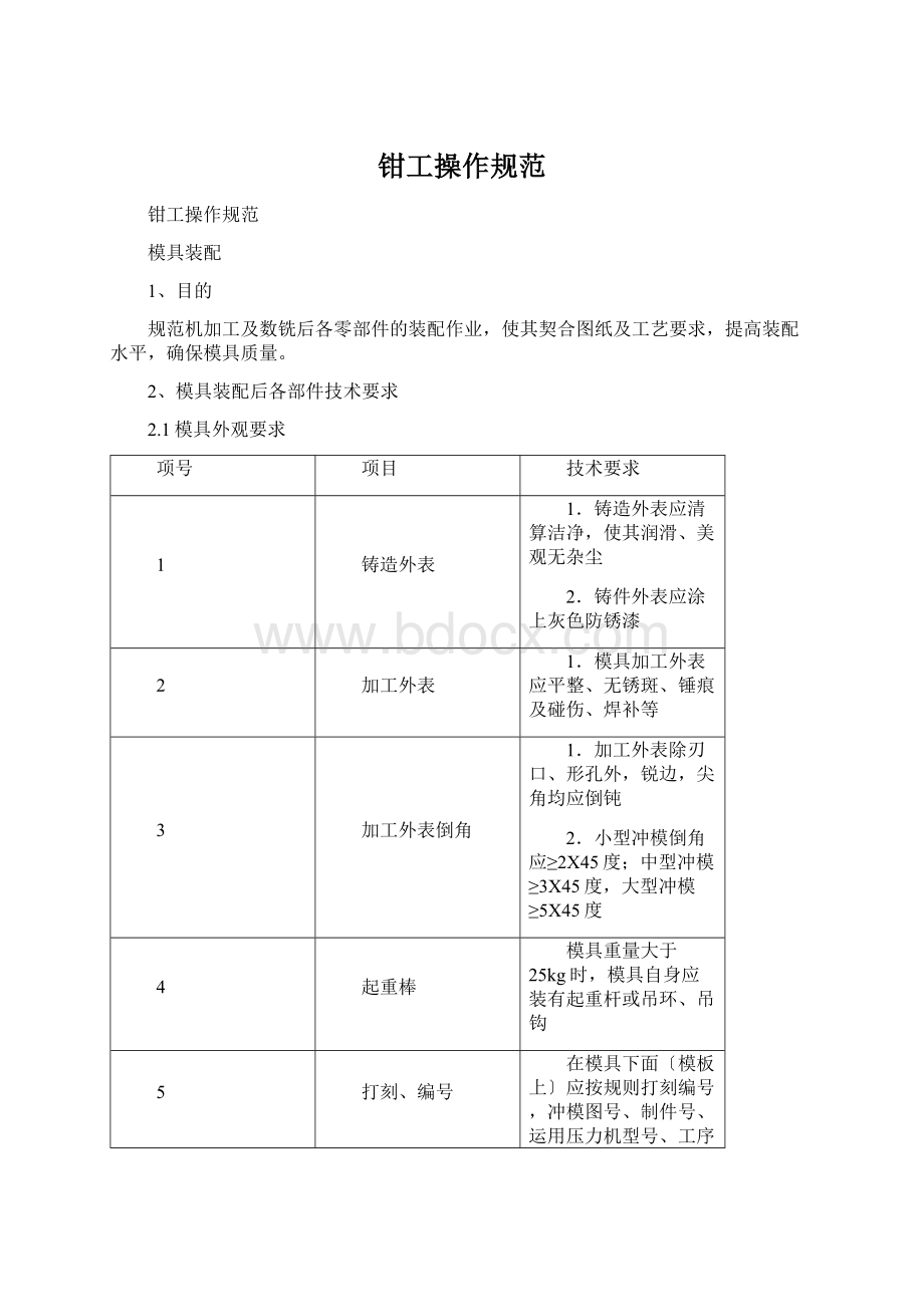 钳工操作规范.docx_第1页