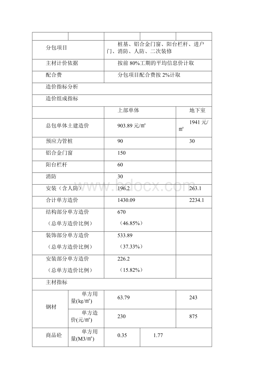 项目成本调研报告0910年.docx_第3页