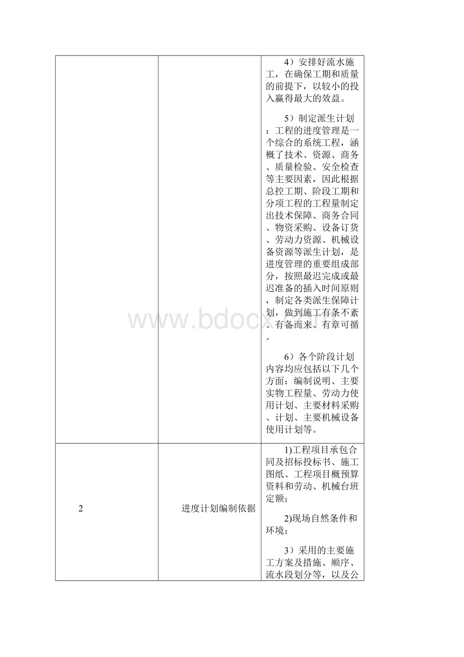 地下管廊项目施工总体进度计划及保障方案11.docx_第3页