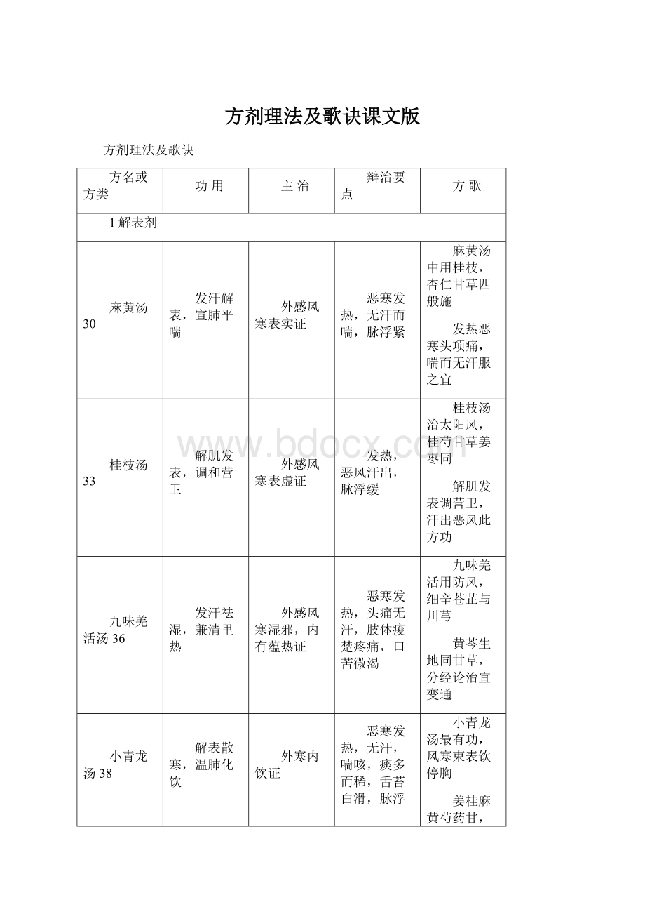 方剂理法及歌诀课文版Word文件下载.docx