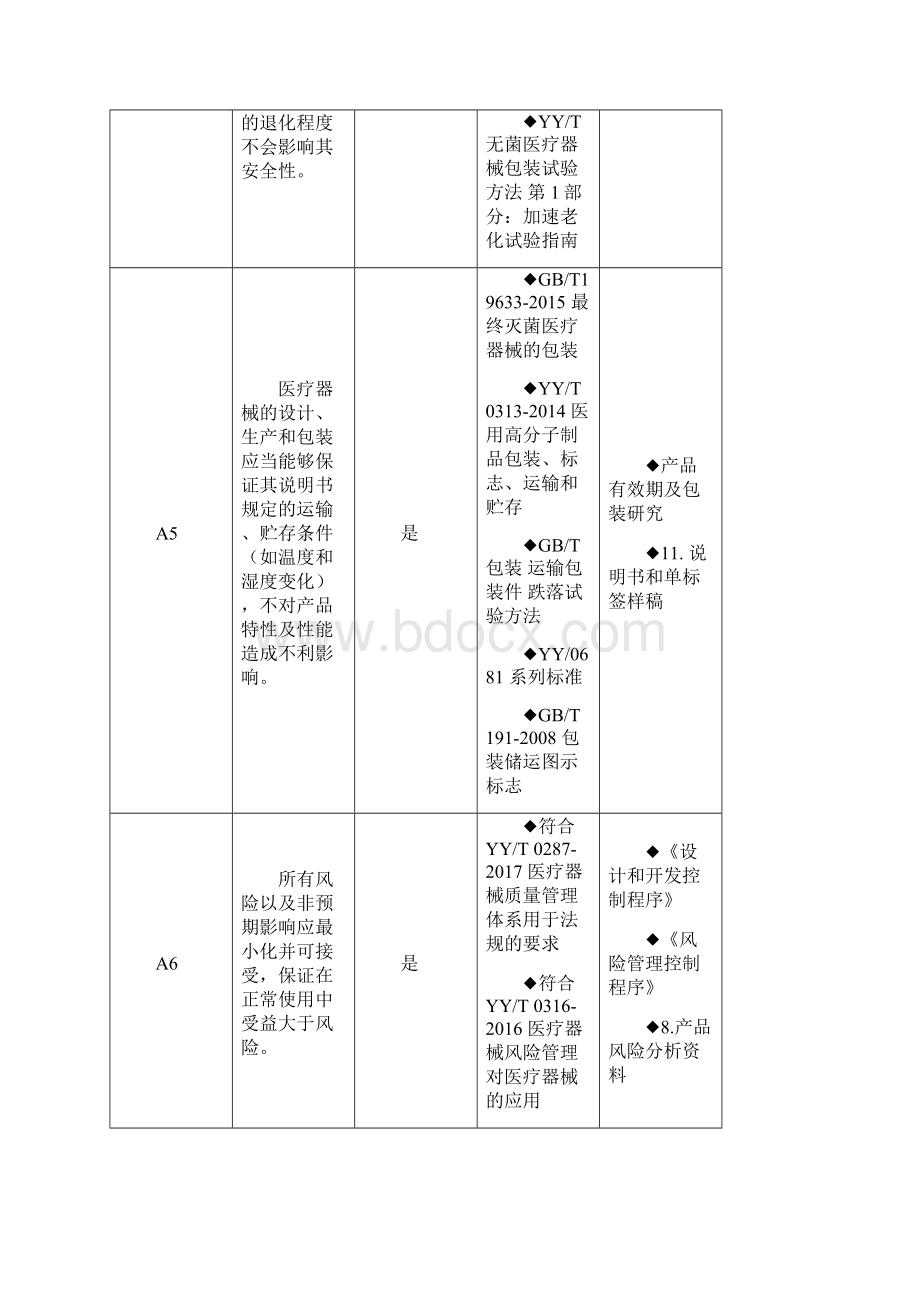 次性使用医用口罩医疗器械安全有效基本要求清单.docx_第3页