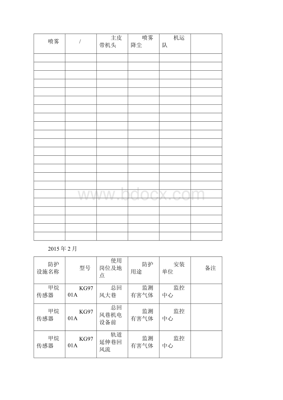 职业病防护设施台账.docx_第3页