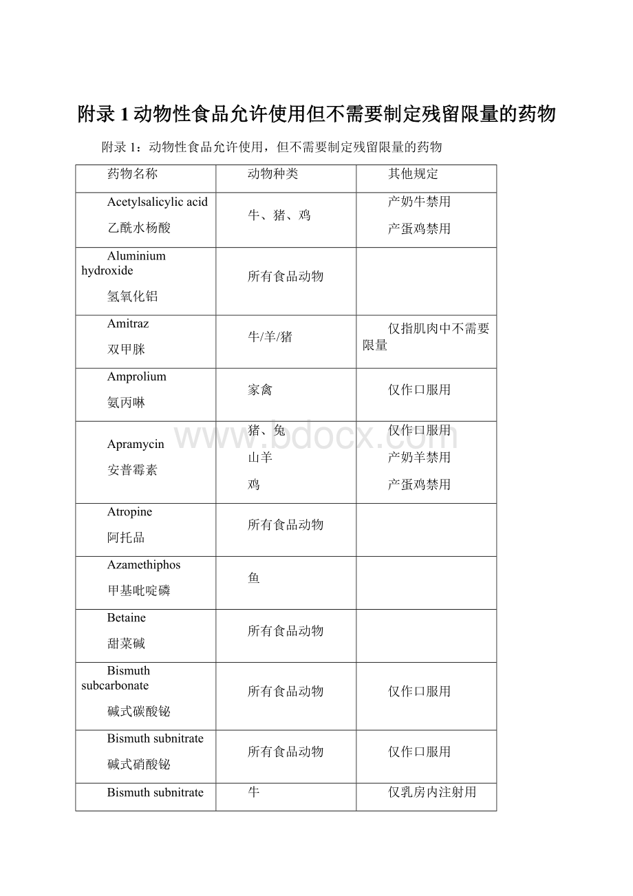 附录1动物性食品允许使用但不需要制定残留限量的药物.docx_第1页