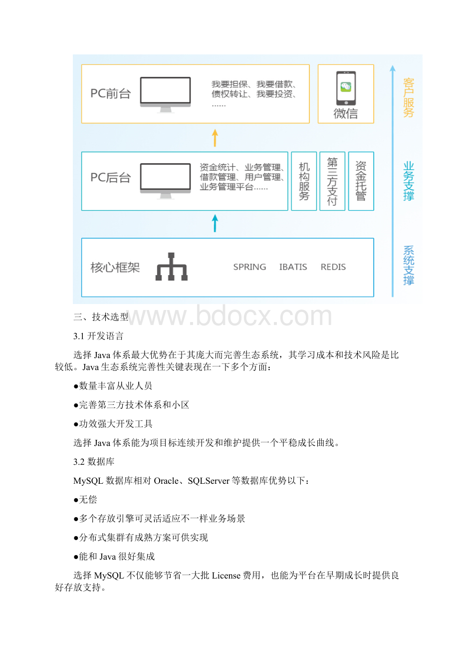 金融信息服务平台综合项目关键技术专项方案.docx_第2页