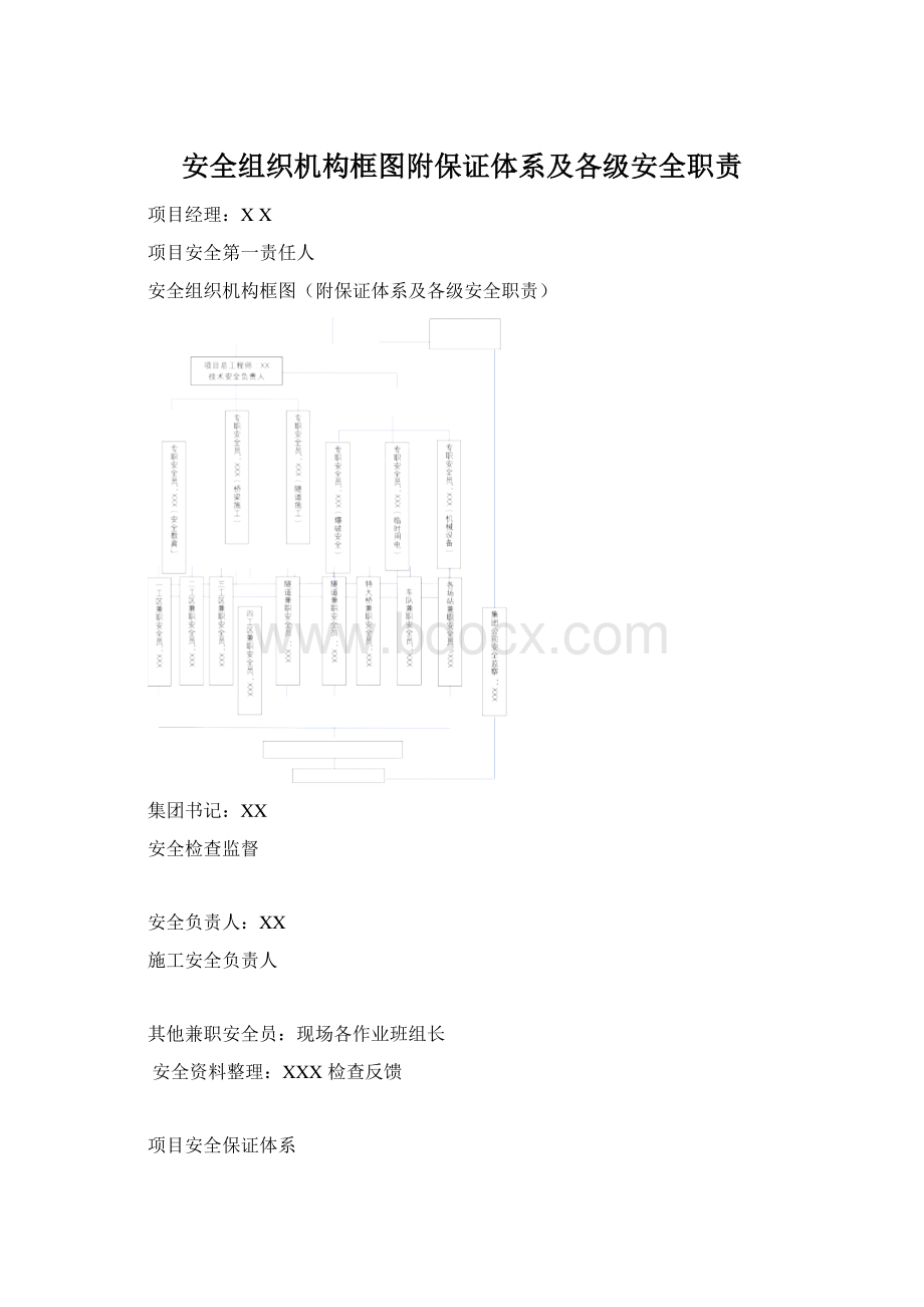 安全组织机构框图附保证体系及各级安全职责Word文档下载推荐.docx