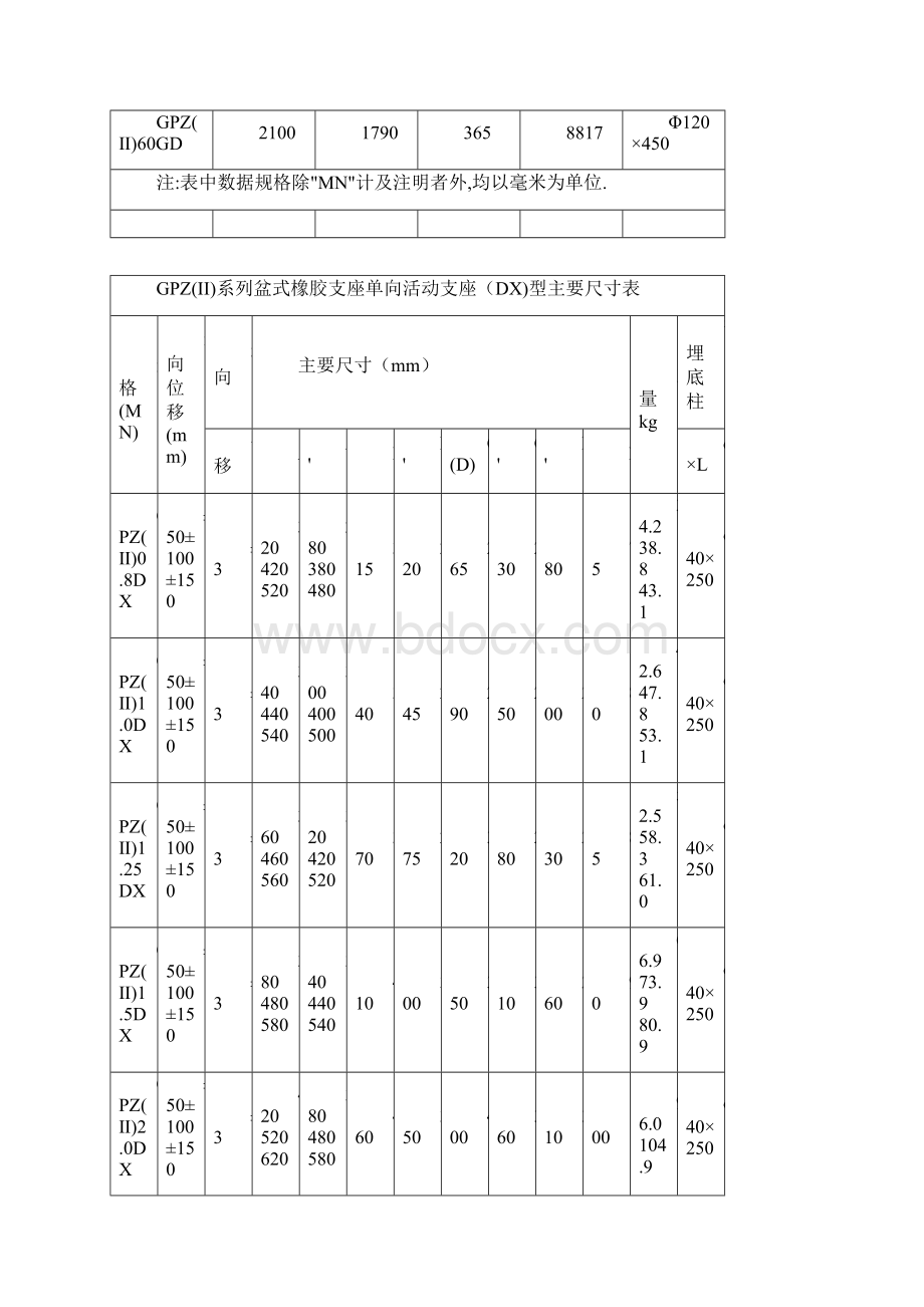 GPZ系列盆式橡胶支座主要尺寸表.docx_第3页