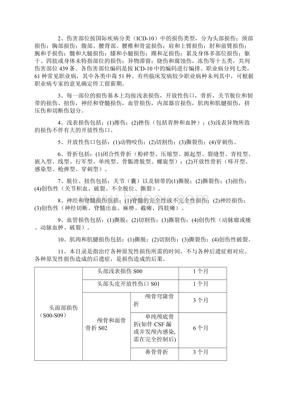 湖北省工伤职工停工留薪期管理暂行办法 附湖北省工伤职.docx_第3页