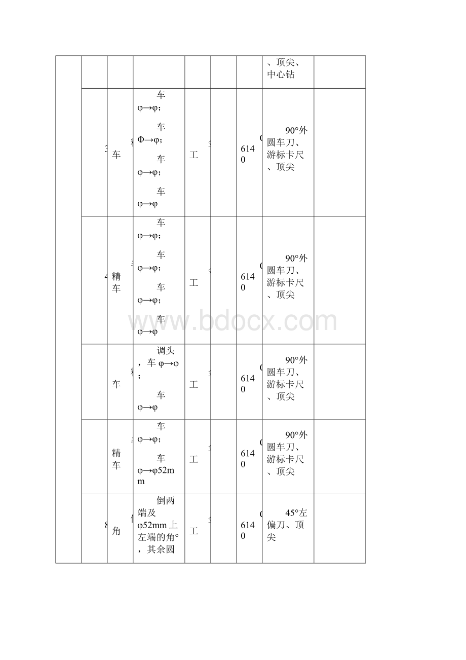 传动轴加工工艺过程卡片1.docx_第2页