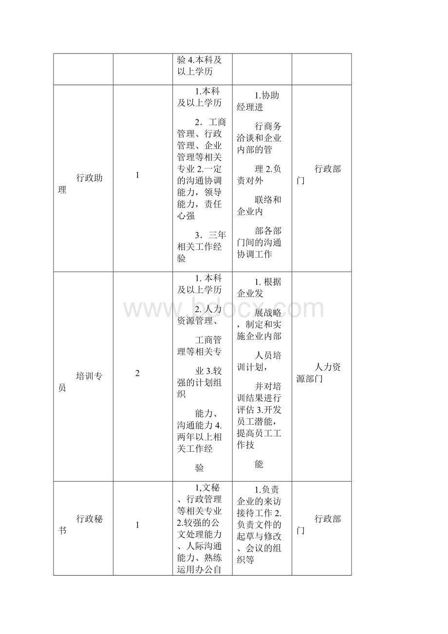 美的集团外部招聘策划方案Word格式.docx_第2页