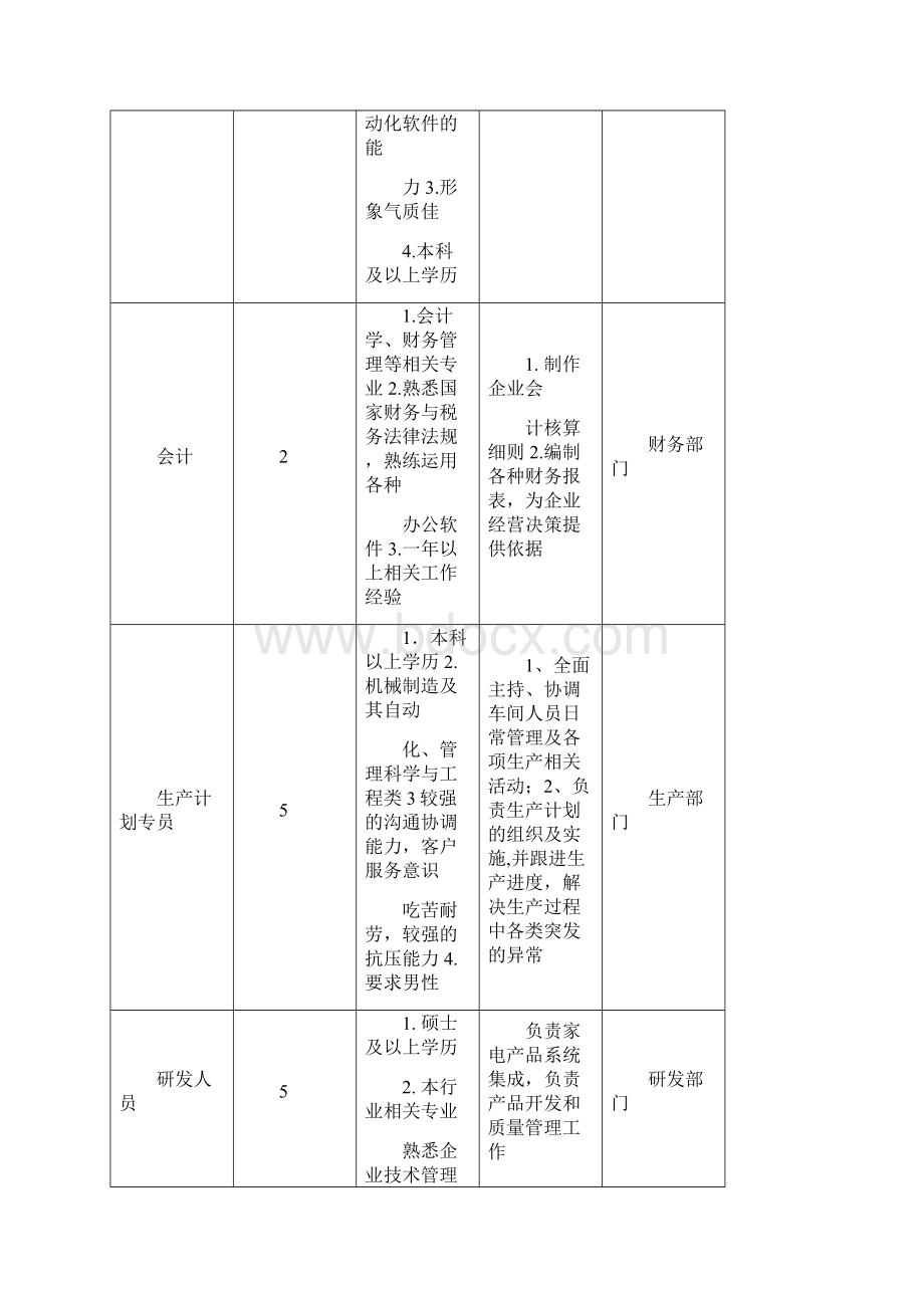 美的集团外部招聘策划方案Word格式.docx_第3页