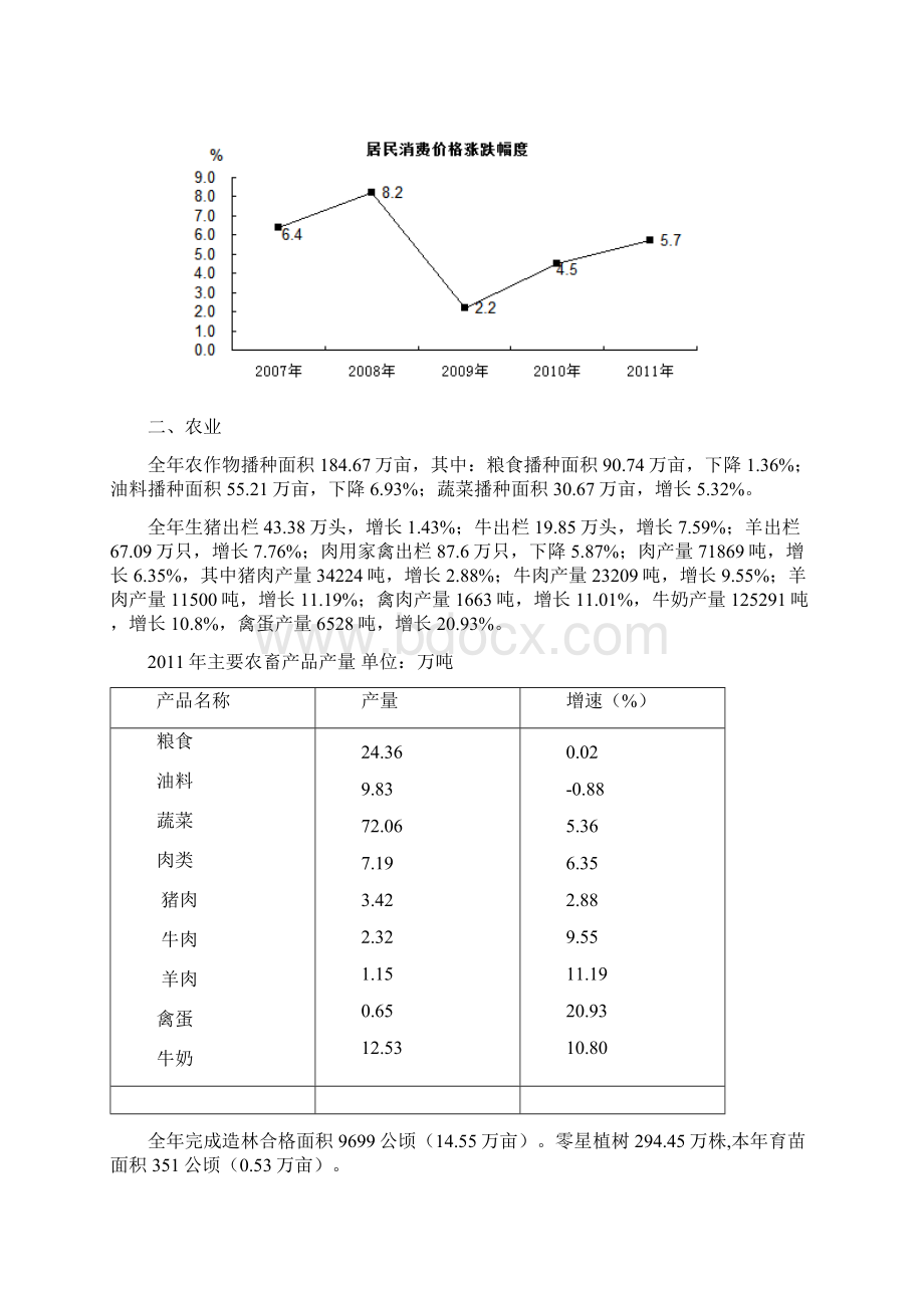 西宁国民经济和社会发展统计公报.docx_第3页