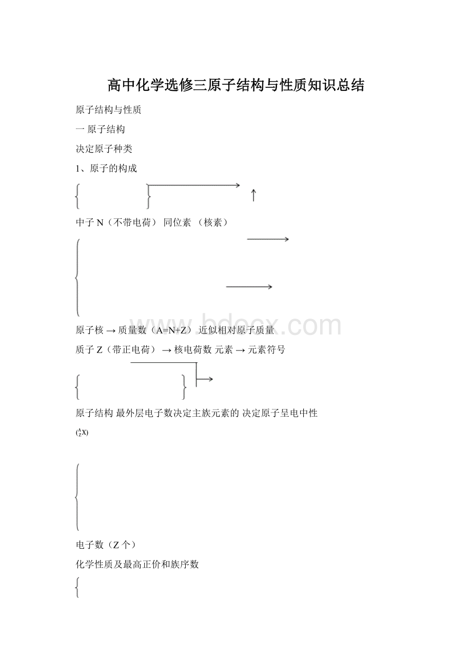 高中化学选修三原子结构与性质知识总结Word文档下载推荐.docx_第1页