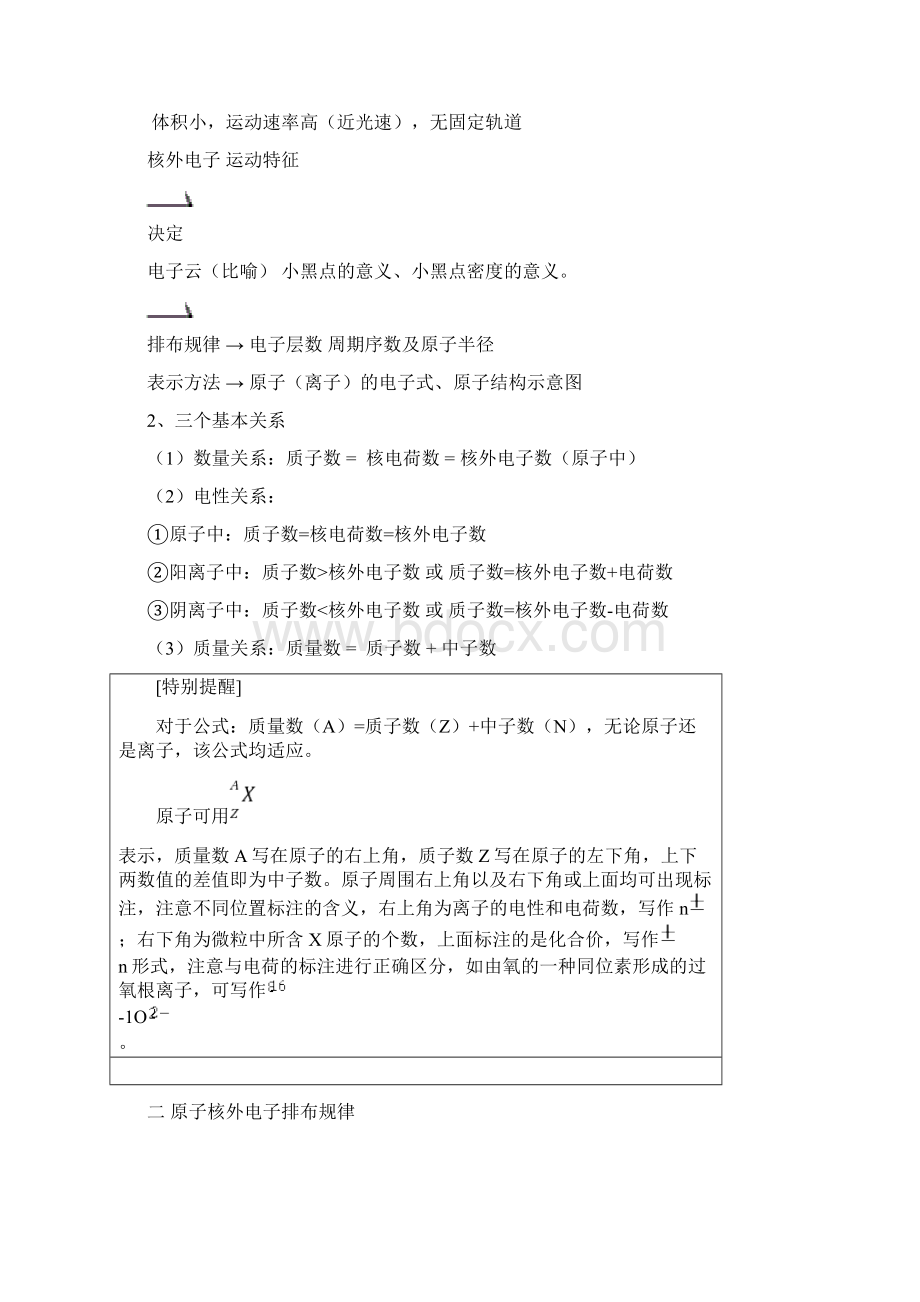 高中化学选修三原子结构与性质知识总结Word文档下载推荐.docx_第2页