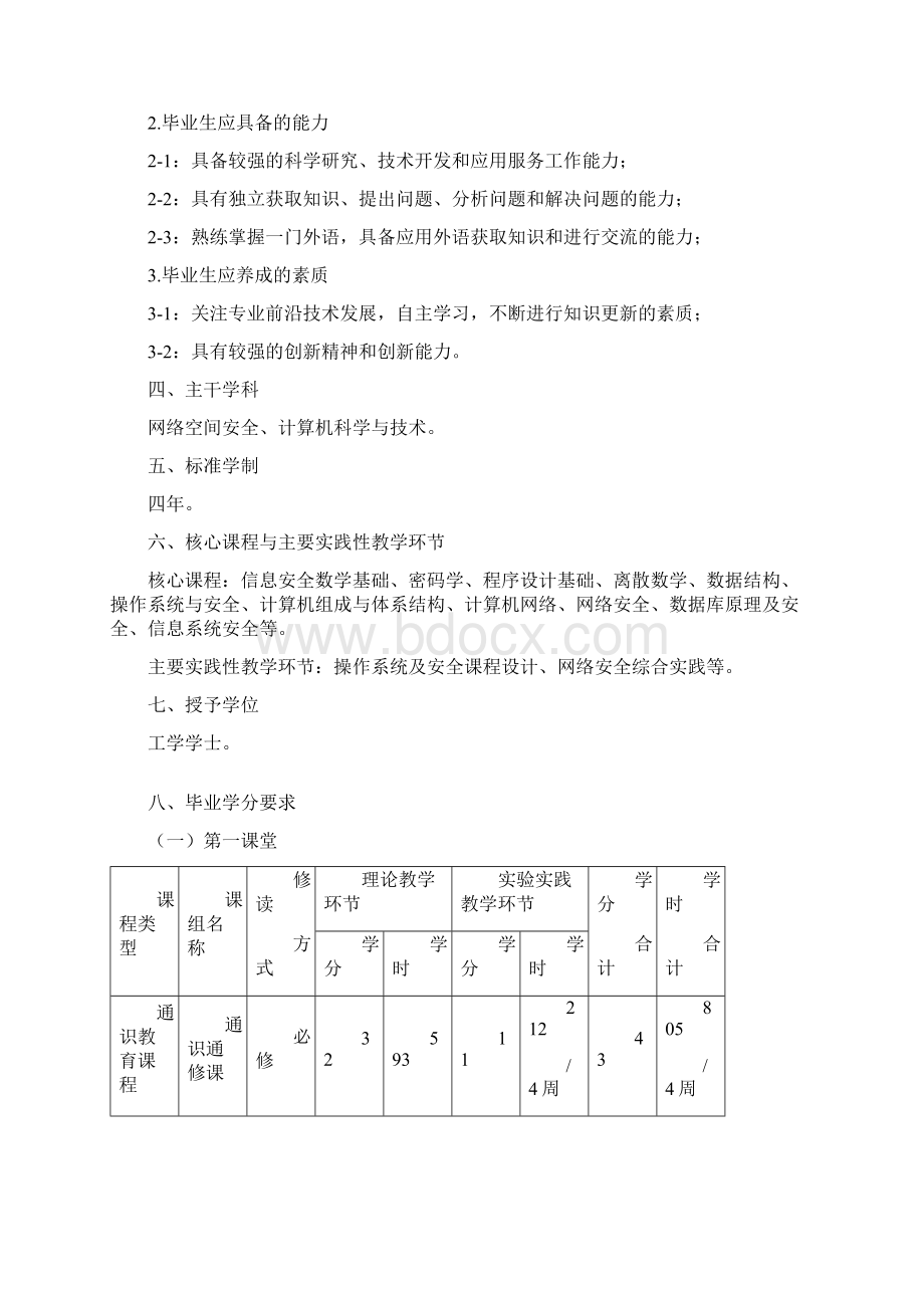 信息安全专业人才培养方案模板.docx_第2页