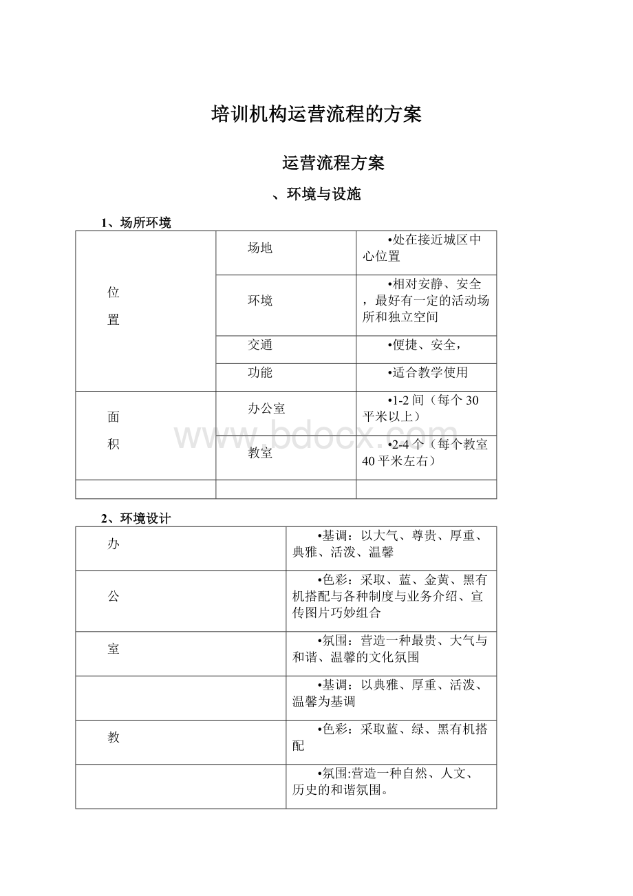 培训机构运营流程的方案.docx_第1页