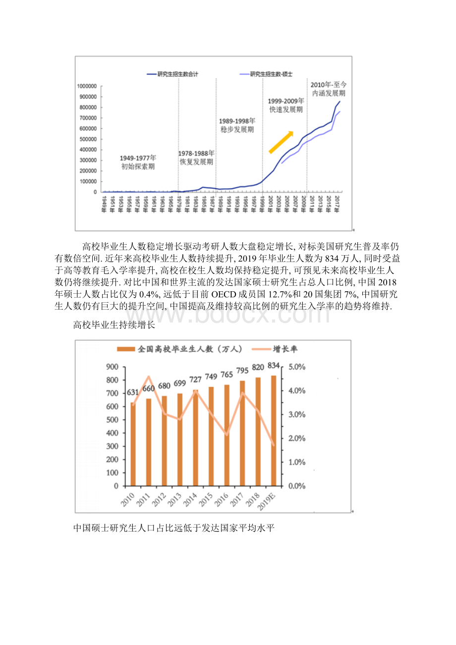 考研培训行业行业分析.docx_第2页