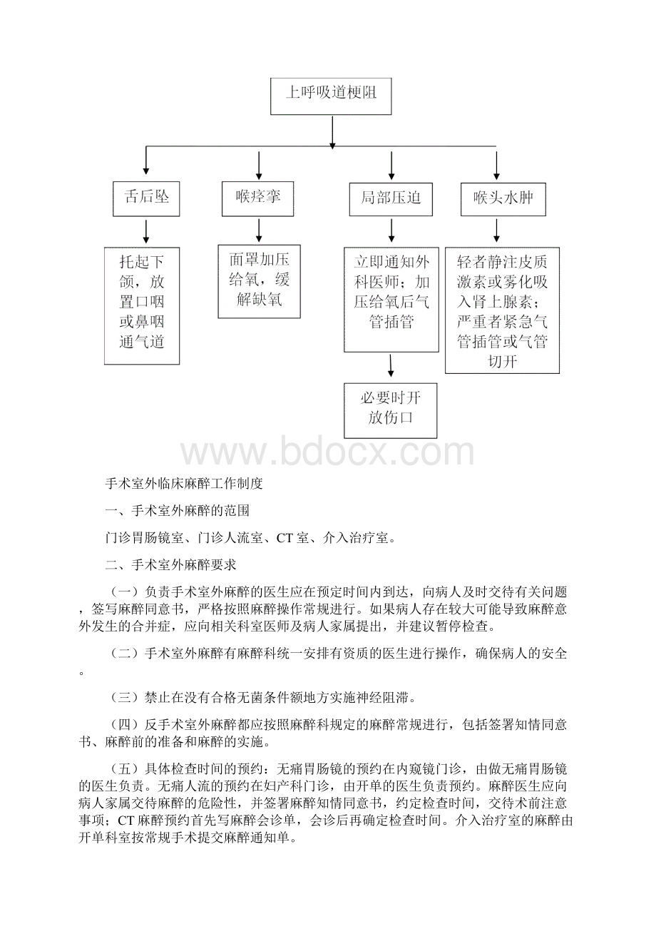 人流流程Word文档下载推荐.docx_第2页