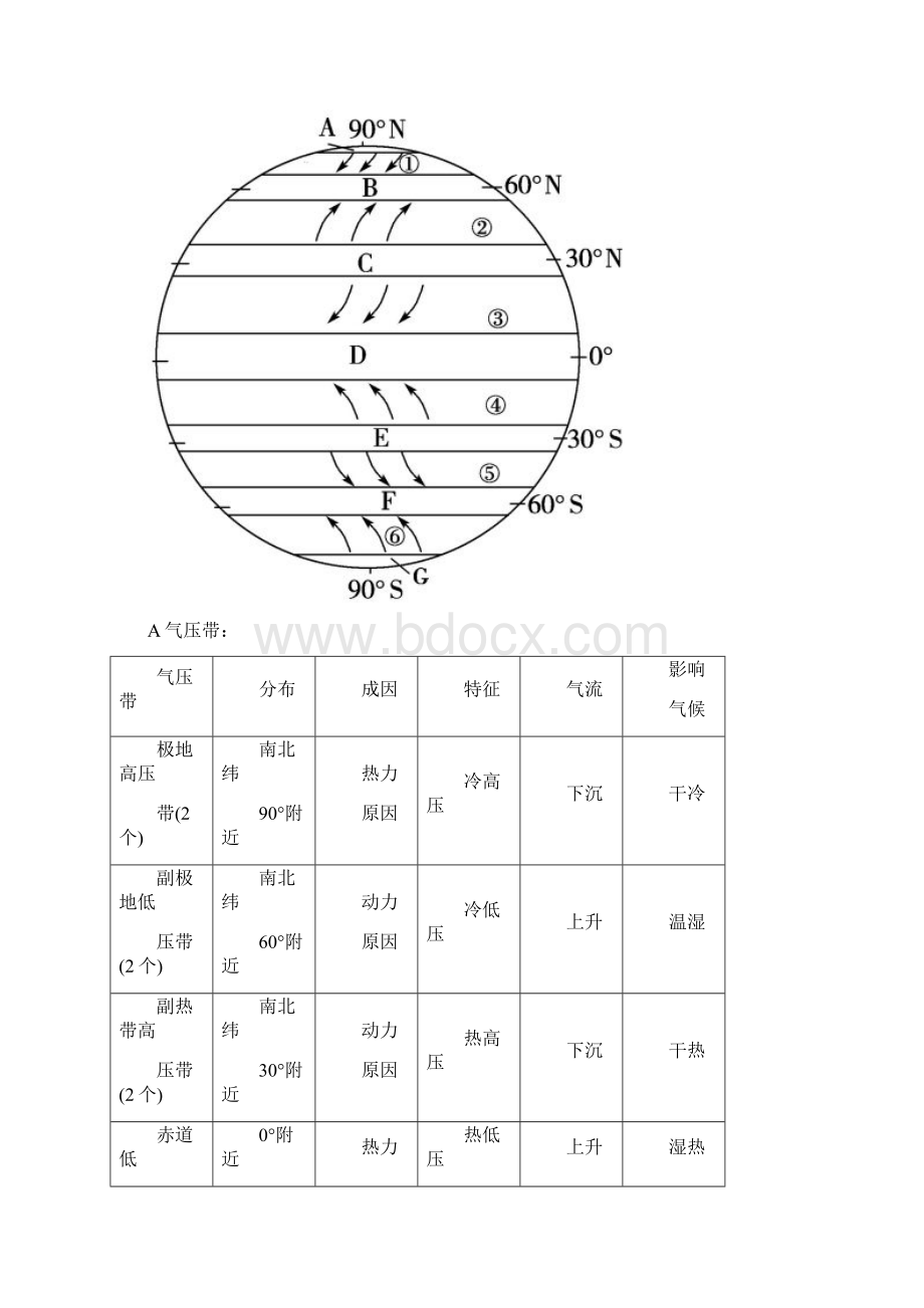 三圈环流Word下载.docx_第2页