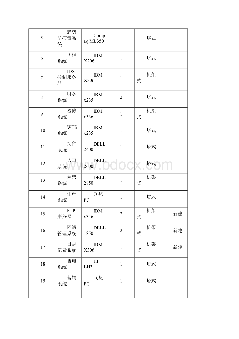 某单位信息系统搬迁建设工程技术方案.docx_第3页