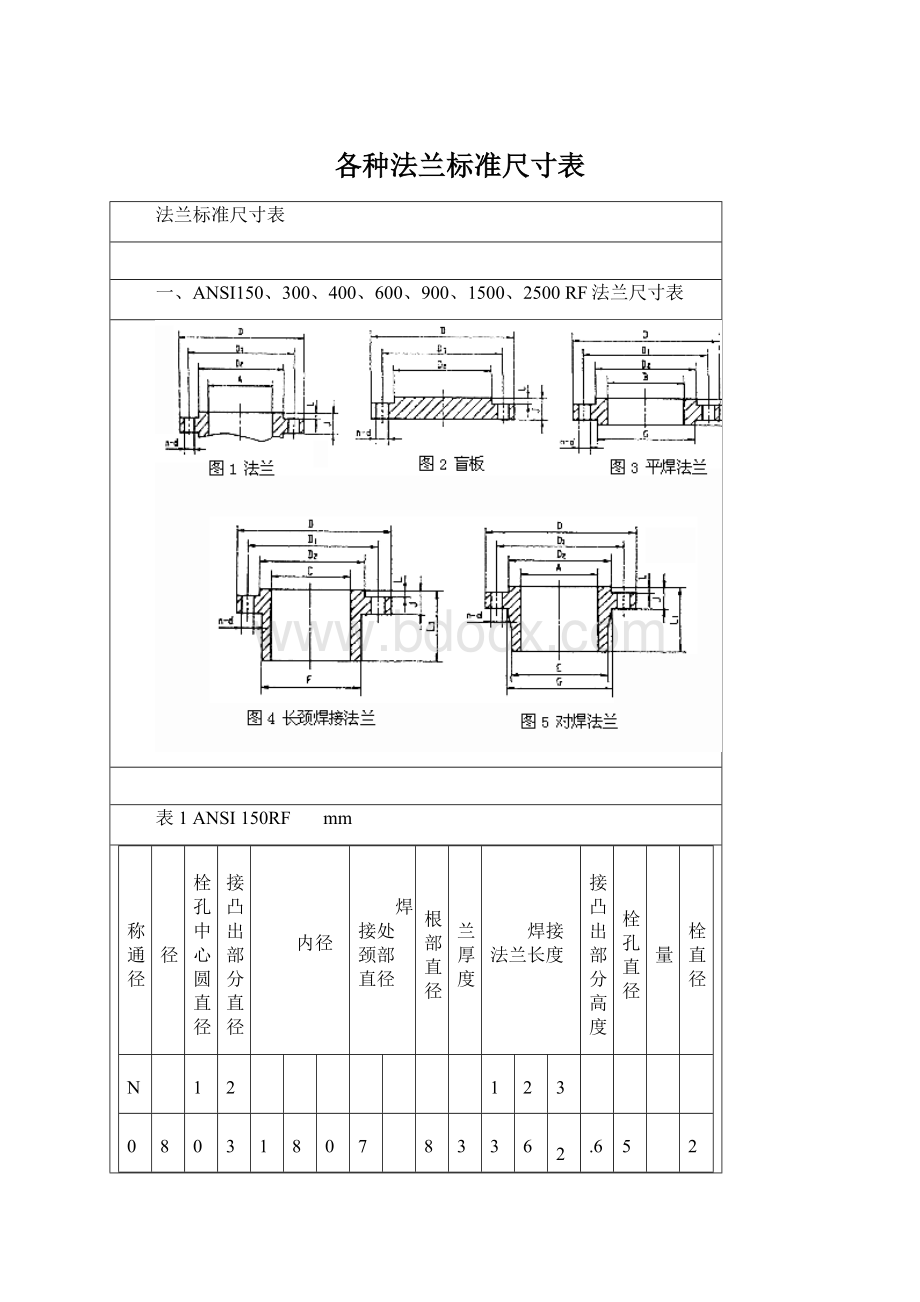 各种法兰标准尺寸表.docx