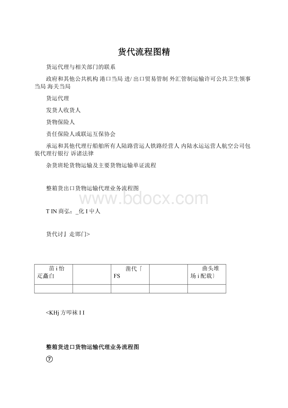 货代流程图精Word格式.docx