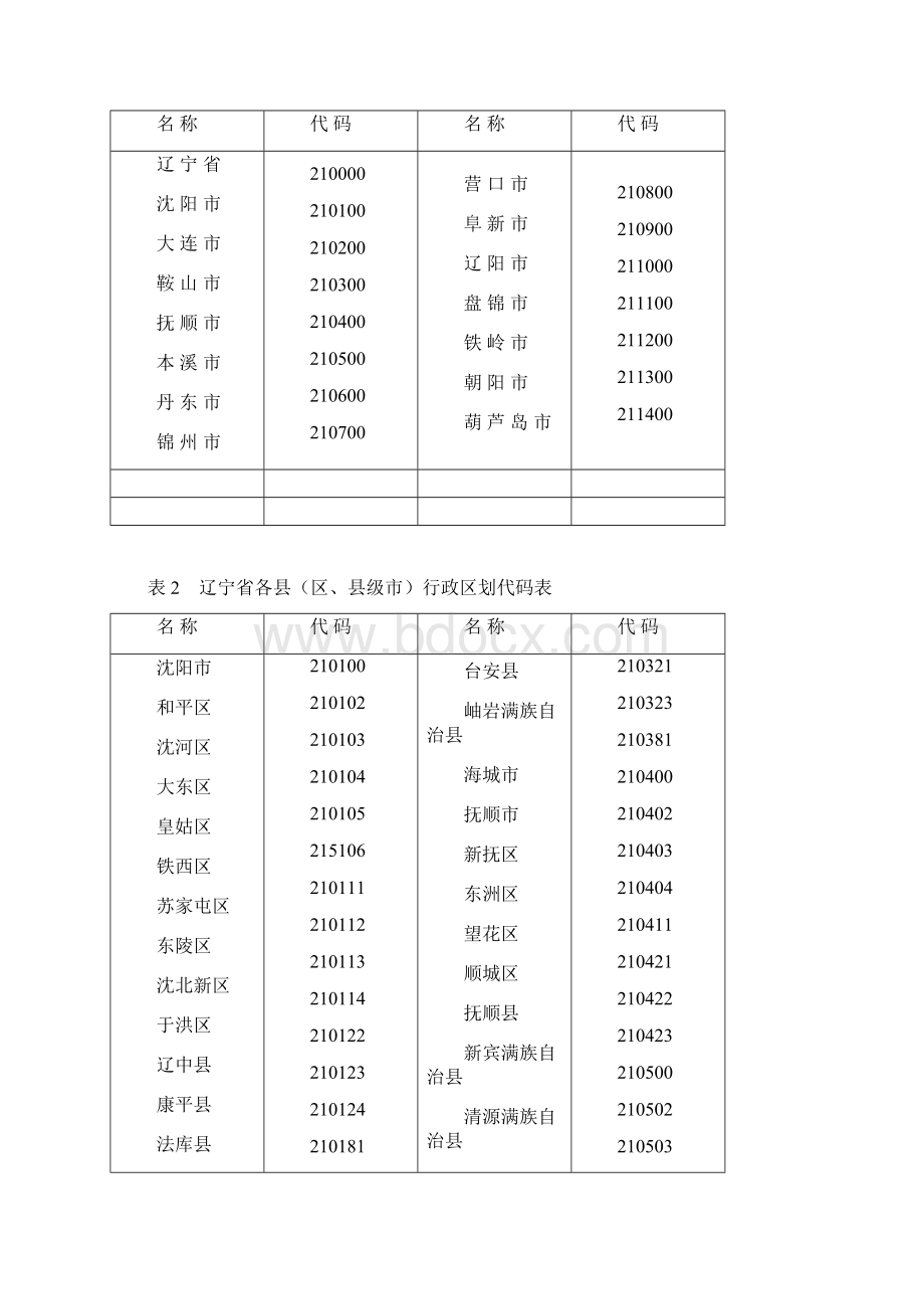 辽宁省行政区划代码标准.docx_第3页