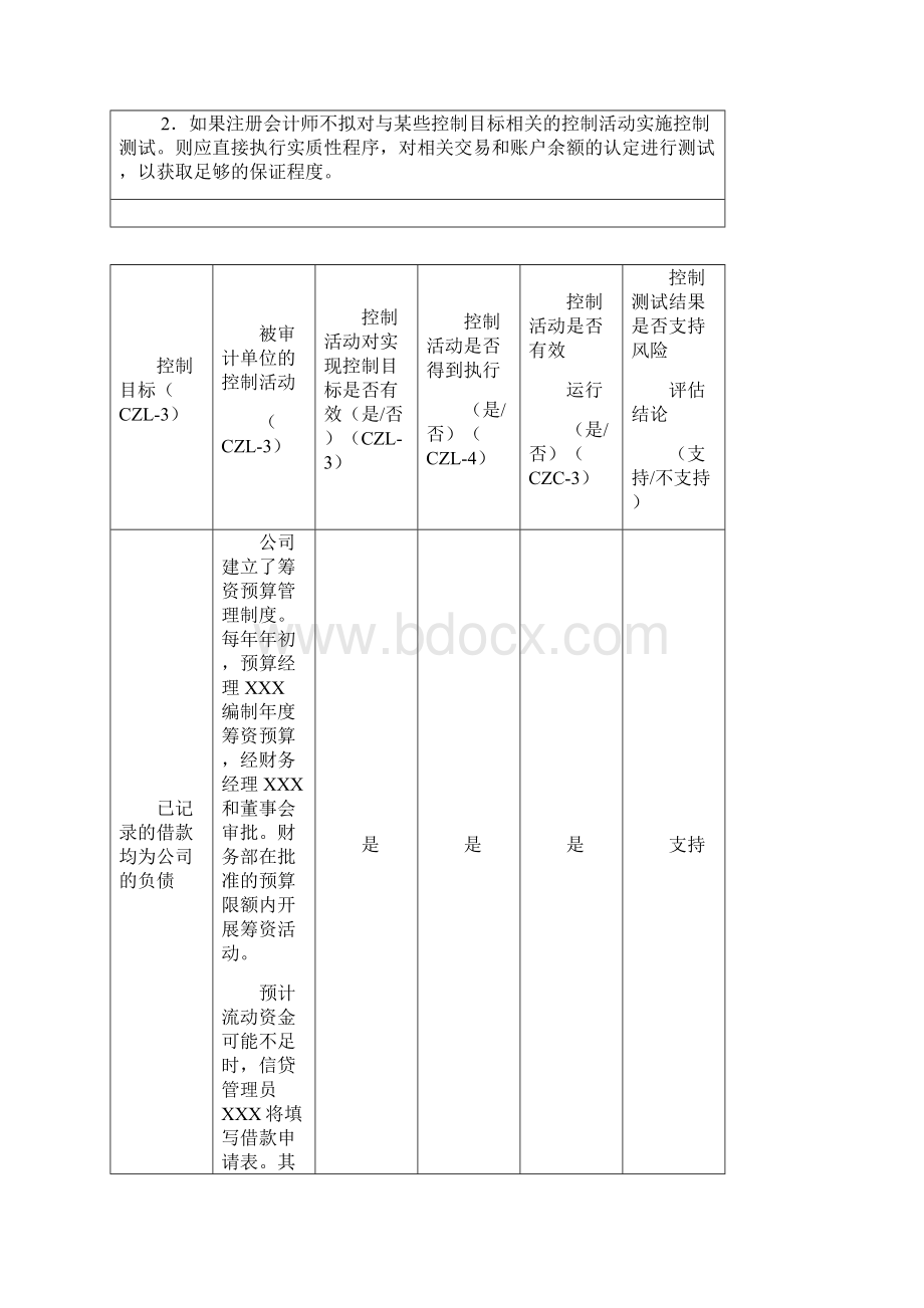 五筹资与投资循环394421Word格式文档下载.docx_第3页