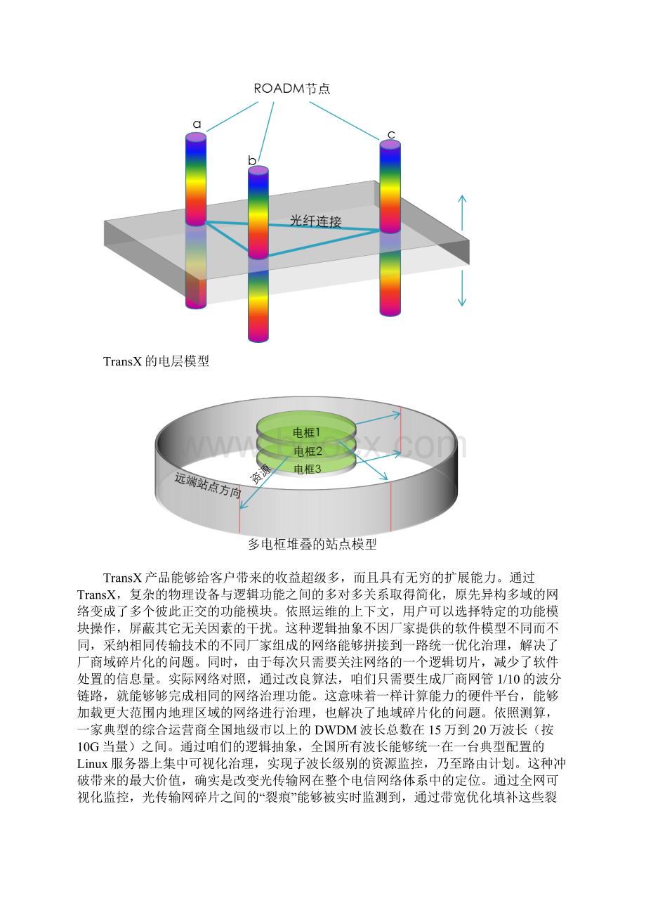 光传输网管明白得决方案公布版本Word文档格式.docx_第3页