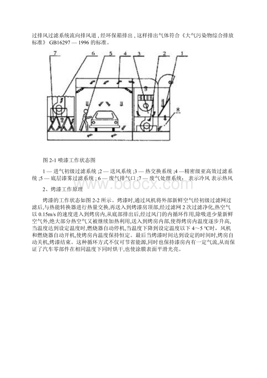 汽车维修行业喷漆车间有机废气排放标准及推荐性治理技术 doc文档格式.docx_第3页