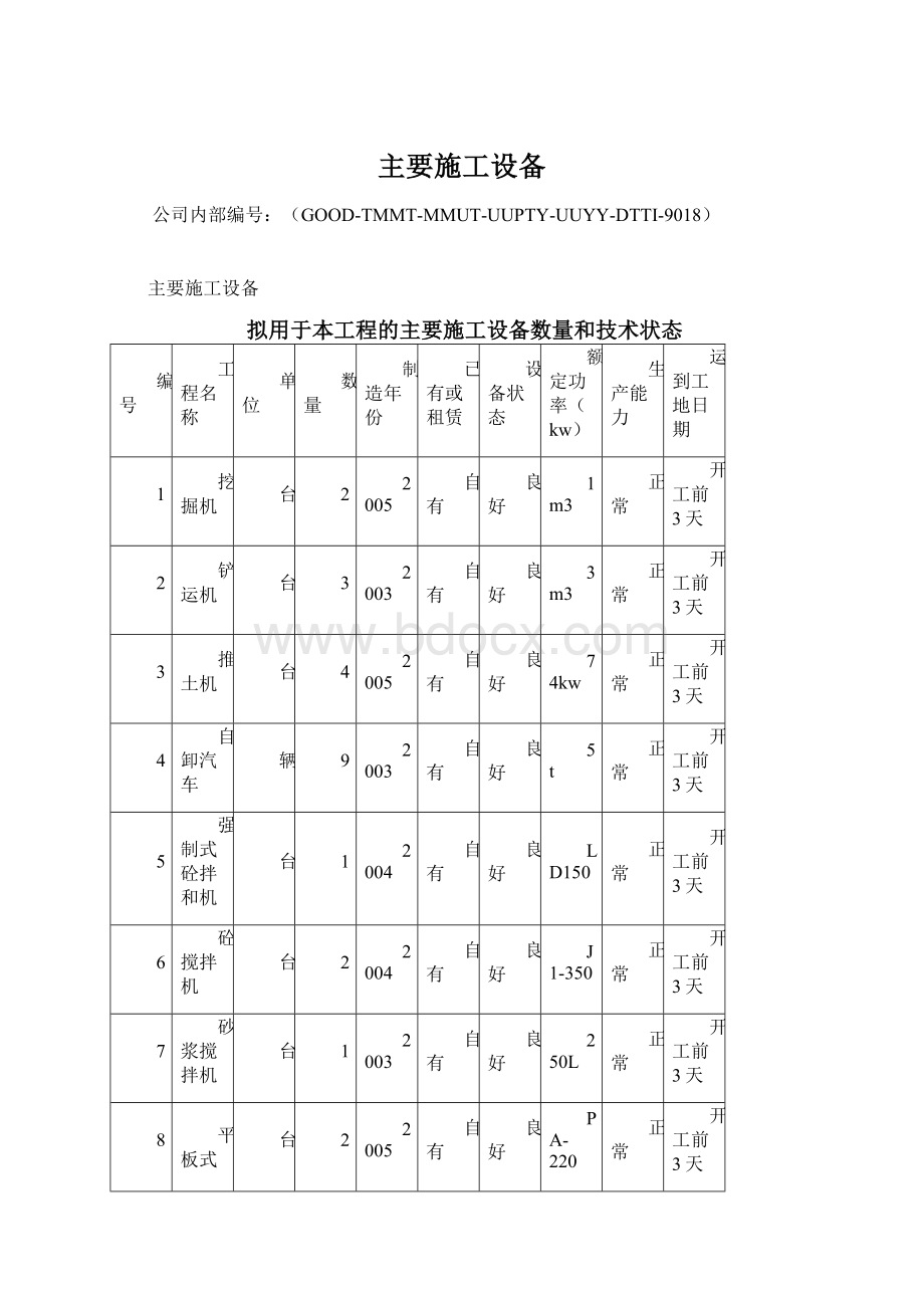 主要施工设备Word格式.docx_第1页