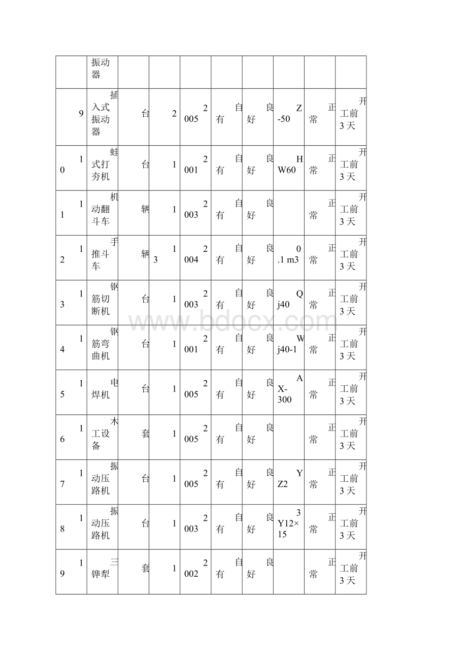 主要施工设备Word格式.docx_第2页