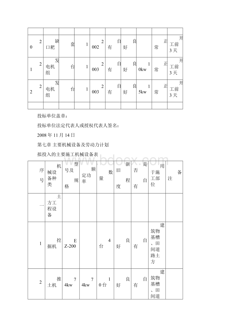 主要施工设备Word格式.docx_第3页