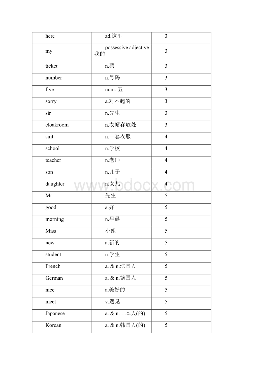 新概念英汉互译.docx_第2页