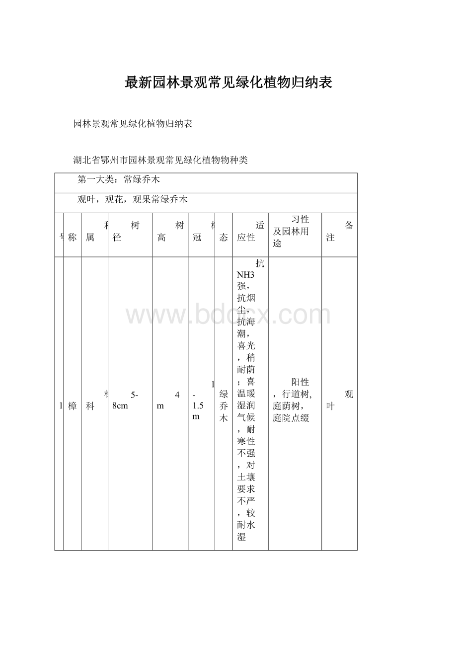 最新园林景观常见绿化植物归纳表.docx