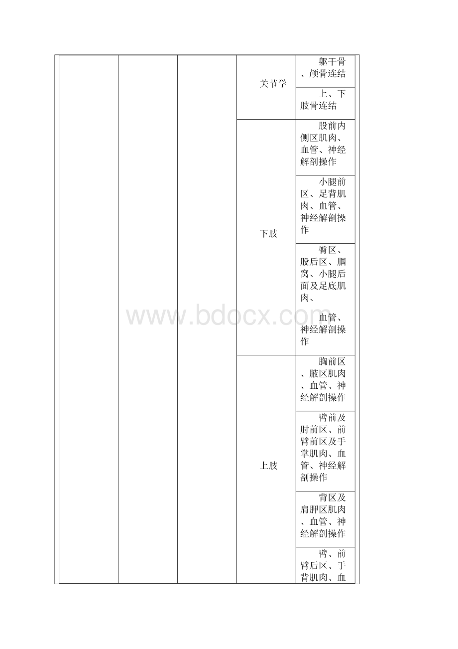 最新医学形态学实验平台文档格式.docx_第2页