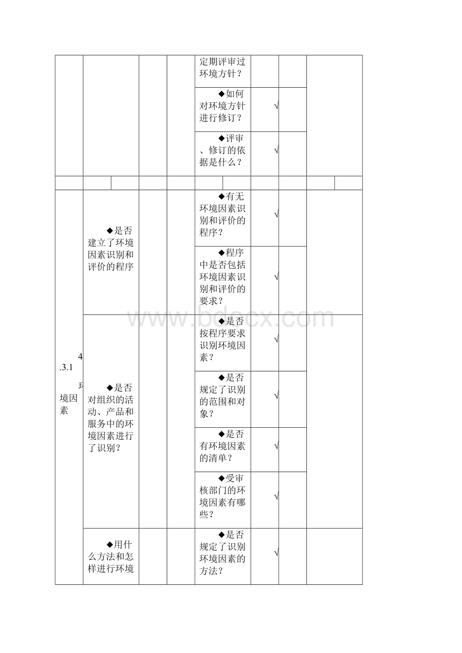 环境体系内审检查表.docx_第3页